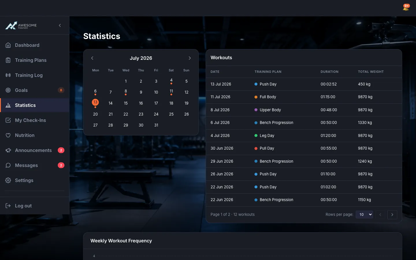 The "Statistics" page: the workout calendar with workout dots at the top (with Previous/Next month buttons), the "Workouts" table below (Date, Training Plan, Duration, Total Weight), and the charts.