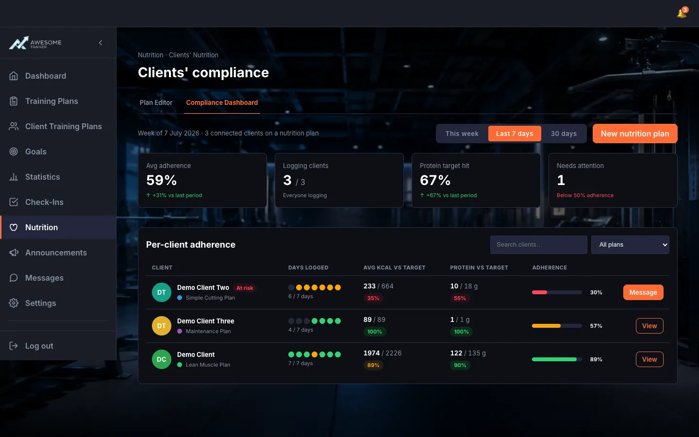 The "Clients' compliance" dashboard: the period selector (This week / Last 7 days / 30 days), the summary tiles (Avg adherence, Logging clients, Protein target hit, Needs attention), the search / "Filter by plan", and the "Per-client adherence" table (Client, Days logged, Avg kcal vs target, Protein vs target, Adherence, View/Message).